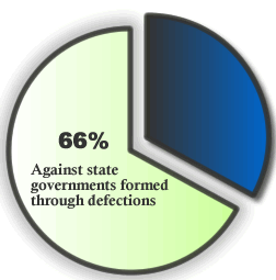 defection chart