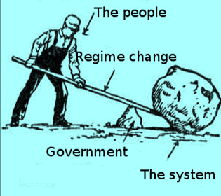 change system regime change