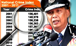 crimekpi