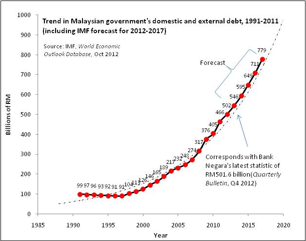 graph