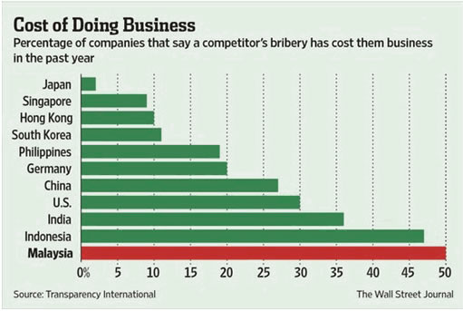 business-cost