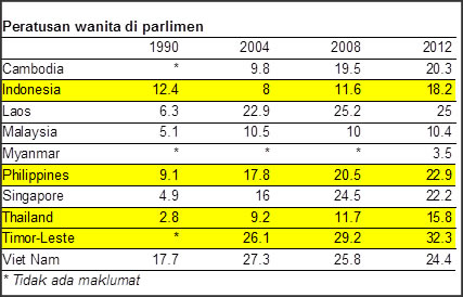 jadual-wanita